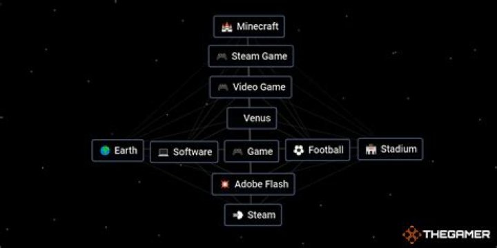 Infinite Craft: How to Make a Planet? - SarkariResult